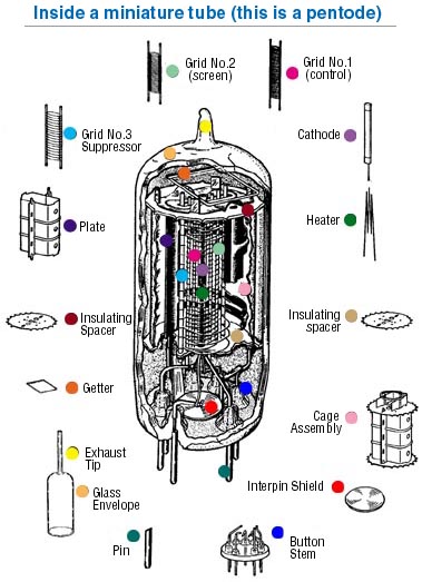 Inside a miniature tube